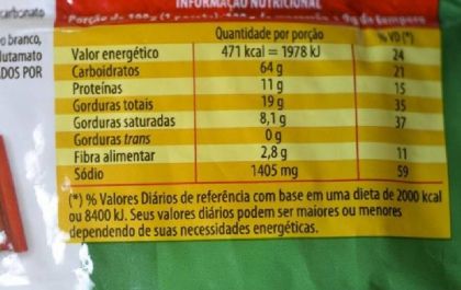 Como ler os rótulos de alimentos (e escolher o melhor)