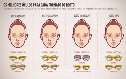Qual o melhor óculos para o meu formato de rosto?
